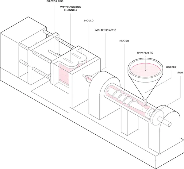Injection Moulding Guide Get It Made